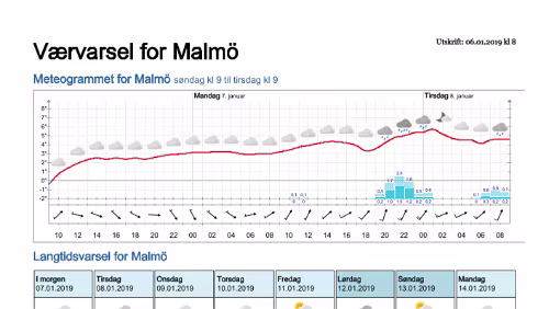 Wettervorhersagen vom 06.01.2019 Værvarsel for - Malmö - Skåne (Sverige)