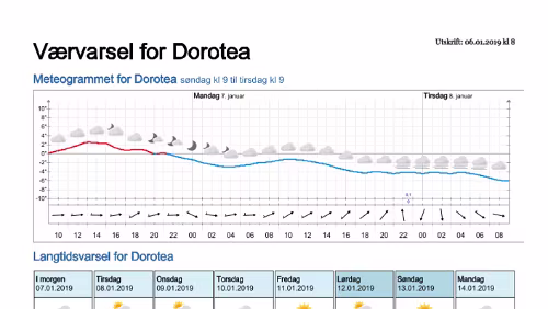 Wettervorhersagen vom 06.01.2019 Værvarsel for - Dorotea - Västerbotten (Sverige)