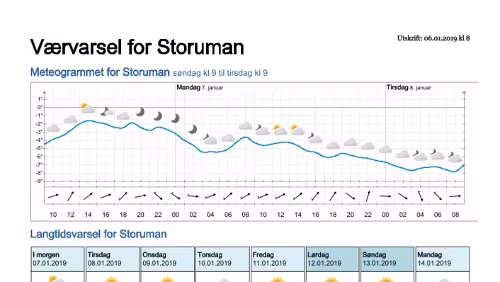 Wettervorhersagen vom 06.01.2019 Værvarsel for - Storuman - Västerbotten (Sverige)