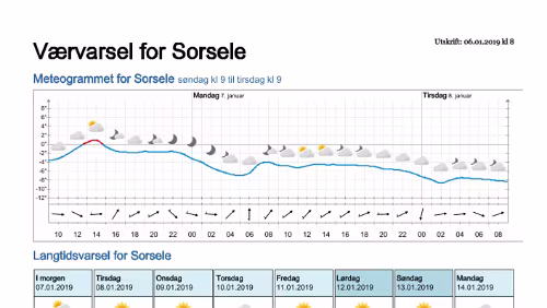 Wettervorhersagen vom 06.01.2019 Værvarsel for - Västerbotten (Sverige)