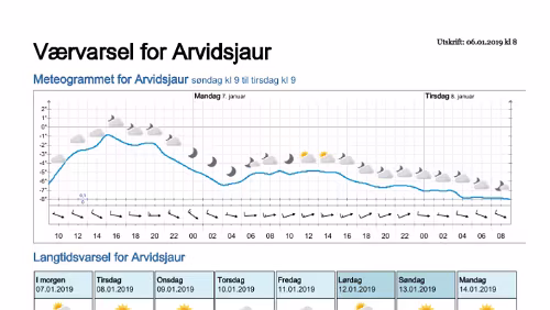 Wettervorhersagen vom 06.01.2019 Værvarsel for - Arvidsjaur, Norrbotten (Sverige)
