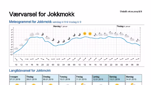 Wettervorhersagen vom 06.01.2019 Værvarsel for - Jokkmokk, Norrbotten (Sverige)
