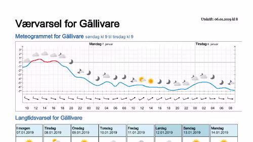 Wettervorhersagen vom 06.01.2019 Værvarsel for - Gällivare, Norrbotten (Sverige)