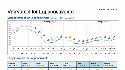Wettervorhersagen vom 06.01.2019 Værvarsel for - Lappeasuvanto, Norrbotten (Sverige)