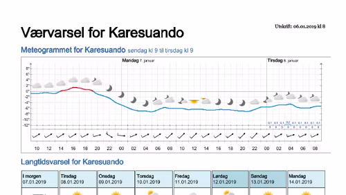 Wettervorhersagen vom 06.01.2019 Værvarsel for - Karesuando, Norrbotten (Sverige)