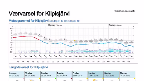 Wettervorhersagen vom 06.01.2019 Værvarsel for - Kilpisjärvi, Lappland (Finland)