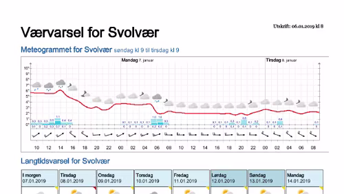 Wettervorhersagen vom 06.01.2019 Værvarsel for - Svolvær, Vågan (Nordland)