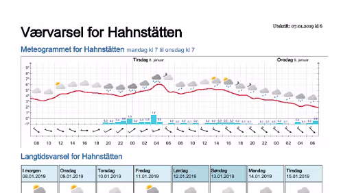 Wettervorhersagen vom 07.01.2019 Værvarsel for - Hahnstätten, Rheinland-Pfalz (Tyskland)