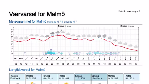 Wettervorhersagen vom 07.01.2019 Værvarsel for - Malmö - Skåne (Sverige)