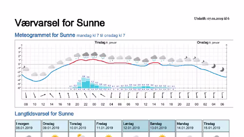 Wettervorhersagen vom 07.01.2019 Værvarsel for - Sunne, Värmland (Sverige)