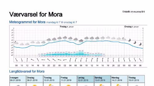 Wettervorhersagen vom 07.01.2019 Værvarsel for - Mora - Dalarna (Sverige)