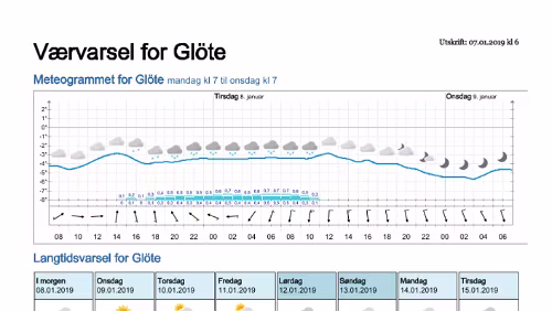 Wettervorhersagen vom 07.01.2019 Værvarsel for - Glöte, Jämtland (Sverige)