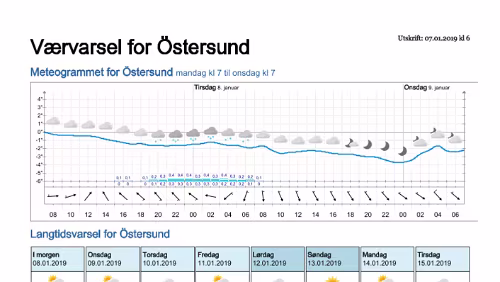 Wettervorhersagen vom 07.01.2019 Værvarsel for - Östersund- Jämtland (Sverige)