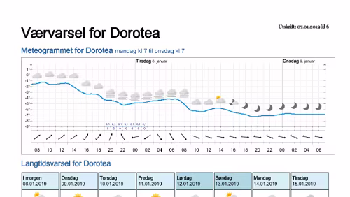 Wettervorhersagen vom 07.01.2019 Værvarsel for - Dorotea - Västerbotten (Sverige)