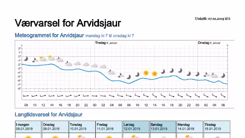 Wettervorhersagen vom 07.01.2019 Værvarsel for - Arvidsjaur, Norrbotten (Sverige)