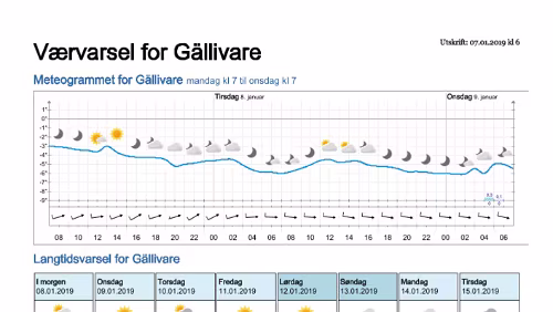 Wettervorhersagen vom 07.01.2019 Værvarsel for - Gällivare, Norrbotten (Sverige)