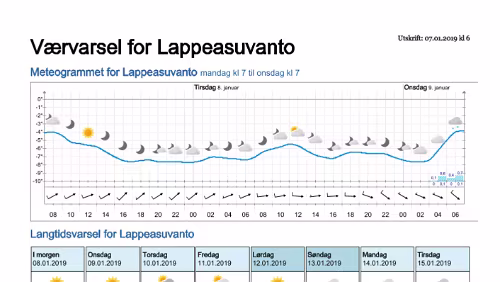 Wettervorhersagen vom 07.01.2019 Værvarsel for - Lappeasuvanto, Norrbotten (Sverige)