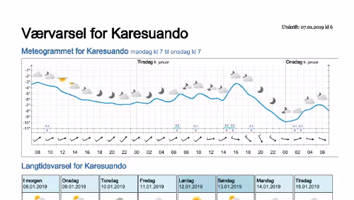 Wettervorhersagen vom 07.01.2019 Værvarsel for - Karesuando, Norrbotten (Sverige)