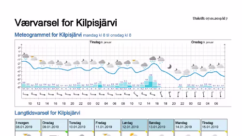 Wettervorhersagen vom 07.01.2019 Værvarsel for - Kilpisjärvi, Lappland (Finland)