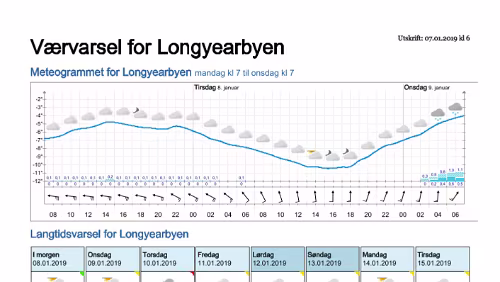 Wettervorhersagen vom 07.01.2019 Værvarsel for - Longyearbyen (Svalbard)