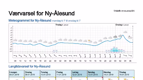 Wettervorhersagen vom 07.01.2019 Værvarsel for - Ny-Ålesund (Svalbard)