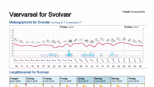 Wettervorhersagen vom 07.01.2019 Værvarsel for - Svolvær, Vågan (Nordland)