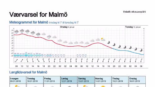 Wettervorhersagen vom 08.01.2019 Værvarsel for - Malmö - Skåne (Sverige)