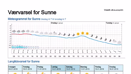 Wettervorhersagen vom 08.01.2019 Værvarsel for - Sunne, Värmland (Sverige)