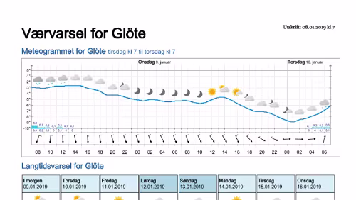 Wettervorhersagen vom 08.01.2019 Værvarsel for - Glöte, Jämtland (Sverige)