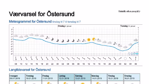 Wettervorhersagen vom 08.01.2019 Værvarsel for - Östersund- Jämtland (Sverige)
