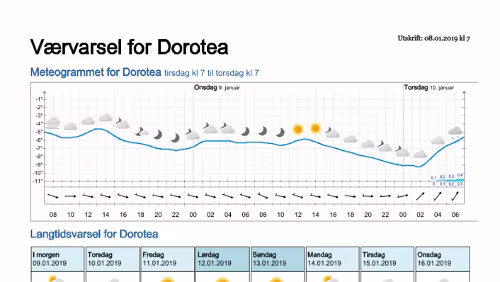 Wettervorhersagen vom 08.01.2019 Værvarsel for - Dorotea - Västerbotten (Sverige)