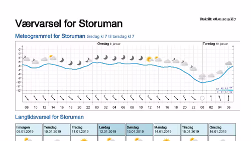 Wettervorhersagen vom 08.01.2019 Værvarsel for - Storuman - Västerbotten (Sverige)