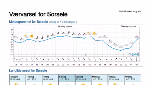 Wettervorhersagen vom 08.01.2019 Værvarsel for - Västerbotten (Sverige)