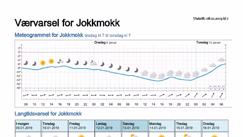 Wettervorhersagen vom 08.01.2019 Værvarsel for - Jokkmokk, Norrbotten (Sverige)