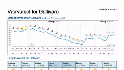 Wettervorhersagen vom 08.01.2019 Værvarsel for - Gällivare, Norrbotten (Sverige)