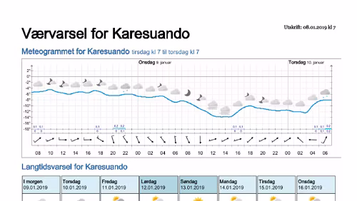 Wettervorhersagen vom 08.01.2019 Værvarsel for - Karesuando, Norrbotten (Sverige)