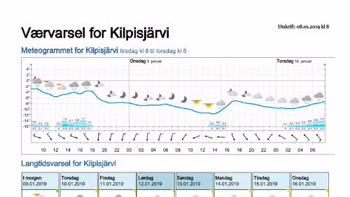 Wettervorhersagen vom 08.01.2019 Værvarsel for - Kilpisjärvi, Lappland (Finland)