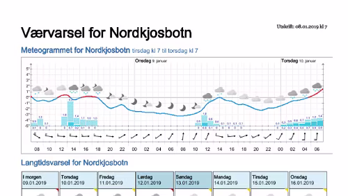 Wettervorhersagen vom 08.01.2019 Værvarsel for - Nordkjosbotn - Balsfjord (Troms)