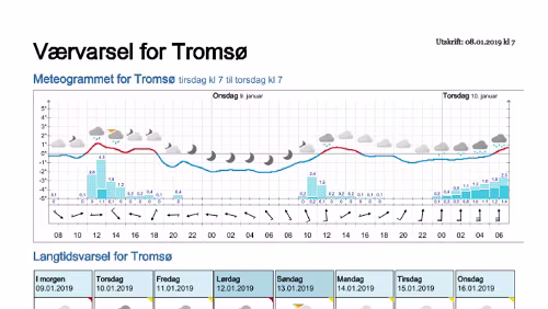 Wettervorhersagen vom 08.01.2019 Værvarsel for - Tromsø (Troms)