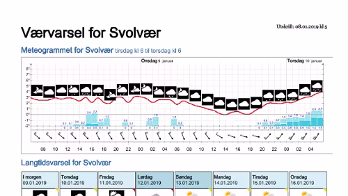 Wettervorhersagen vom 08.01.2019 Værvarsel for - Svolvær, Vågan (Nordland)