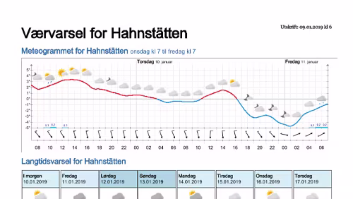Wettervorhersagen vom 09.01.2019 Værvarsel for - Hahnstätten, Rheinland-Pfalz (Tyskland)