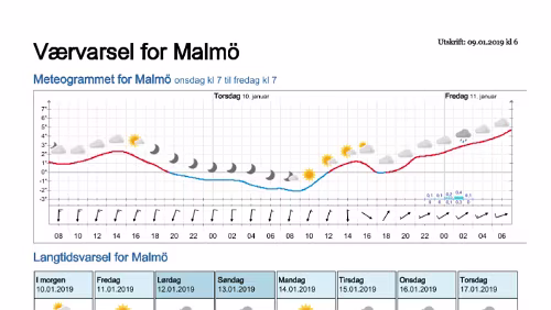 Wettervorhersagen vom 09.01.2019 Værvarsel for - Malmö - Skåne (Sverige)