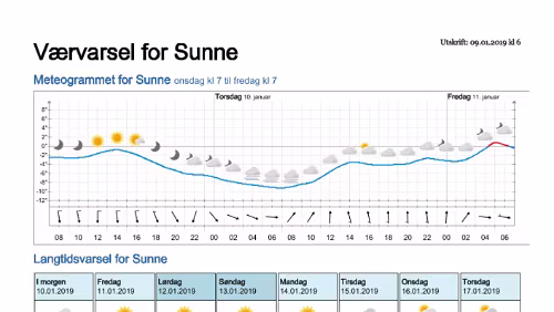Wettervorhersagen vom 09.01.2019 Værvarsel for - Sunne, Värmland (Sverige)