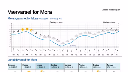 Wettervorhersagen vom 09.01.2019 Værvarsel for - Mora - Dalarna (Sverige)