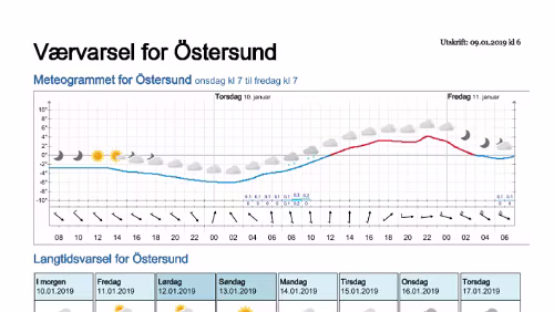 Wettervorhersagen vom 09.01.2019 Værvarsel for - Östersund- Jämtland (Sverige)