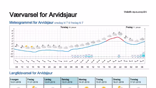 Wettervorhersagen vom 09.01.2019 Værvarsel for - Arvidsjaur, Norrbotten (Sverige)