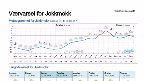 Wettervorhersagen vom 09.01.2019 Værvarsel for - Jokkmokk, Norrbotten (Sverige)