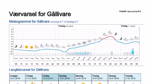 Wettervorhersagen vom 09.01.2019 Værvarsel for - Gällivare, Norrbotten (Sverige)