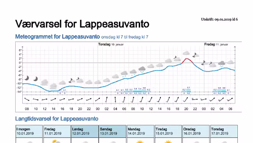 Wettervorhersagen vom 09.01.2019 Værvarsel for - Lappeasuvanto, Norrbotten (Sverige)