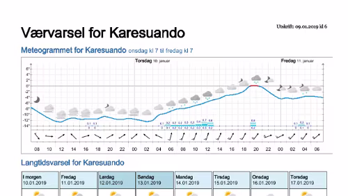 Wettervorhersagen vom 09.01.2019 Værvarsel for - Karesuando, Norrbotten (Sverige)